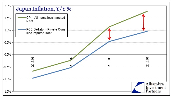 ABOOK Mar 2014 Japan GDP Deflators v CPI less ImpRent