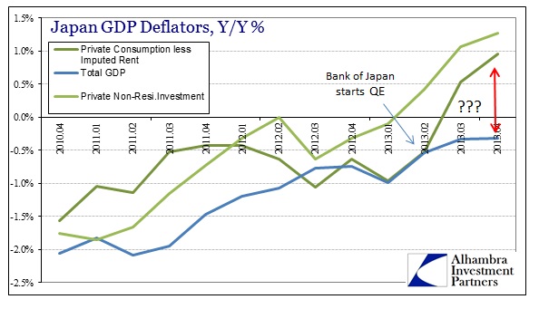 ABOOK Mar 2014 Japan GDP Deflators