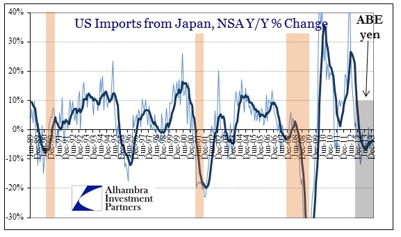 ABOOK Mar 2014 Japan GDP US Trade