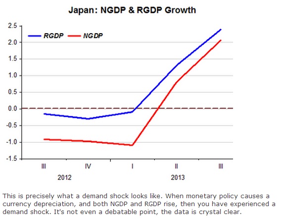 ABOOK Mar 2014 Japan Sumner GDP