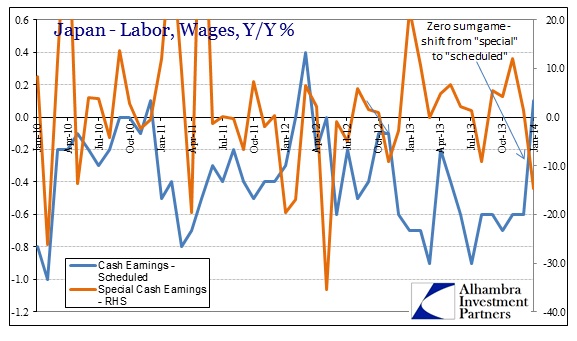 ABOOK Mar 2014 Japan Sumner Japan Wages