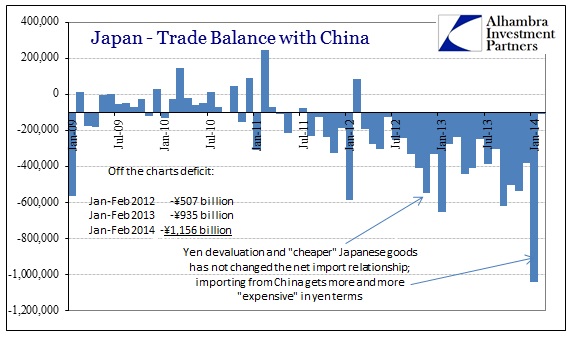 ABOOK Mar 2014 Japan2 Trade Balance China
