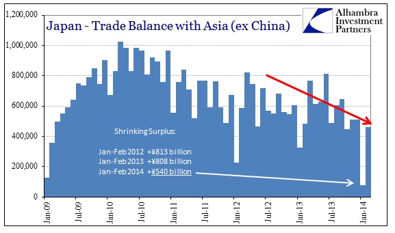 ABOOK Mar 2014 Japan2 Trade Balance ex China