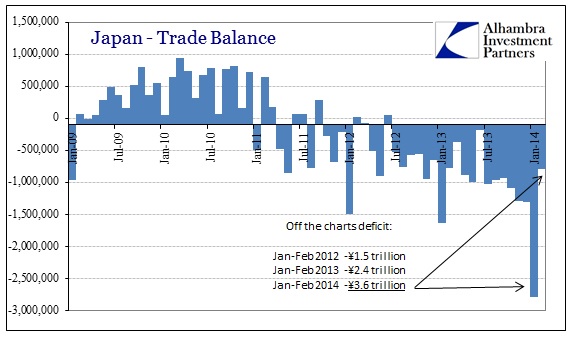 ABOOK Mar 2014 Japan2 Trade Balance