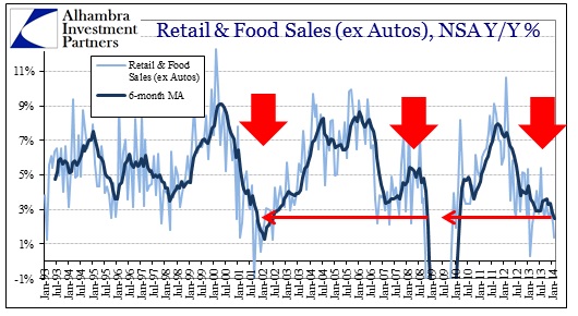 ABOOK Mar 2014 Retail Food Sales ex Autos