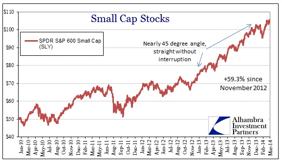ABOOK Mar 2014 Valuations Small Cap