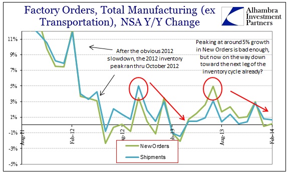 ABOOK Apr 2014 Factory Orders Inventory Cycle