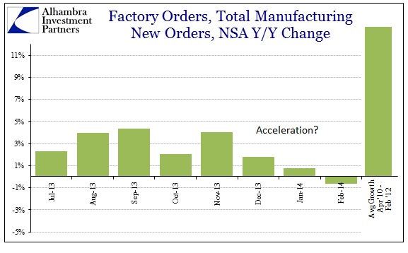 ABOOK Apr 2014 Factory Orders Recent