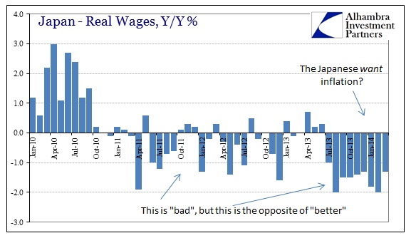 ABOOK Apr 2014 Japan Wages Real