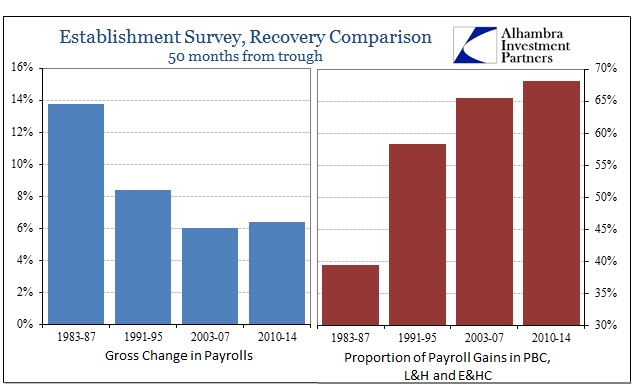 ABOOK Apr 2014 Jobs2 Recoveries