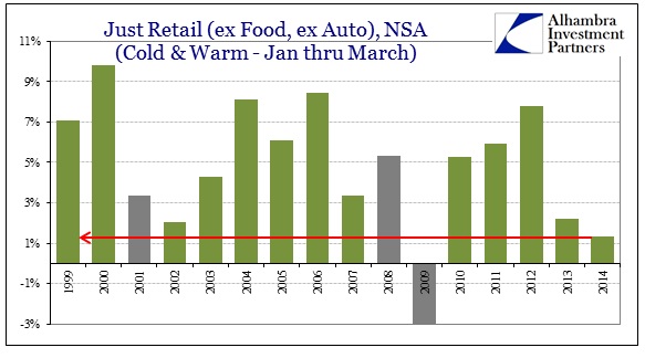 ABOOK Apr 2014 Retail Sales Just Retail Jan Mar