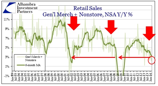 ABOOK Apr 2014 Retail Sales Nonstore Genl Merch