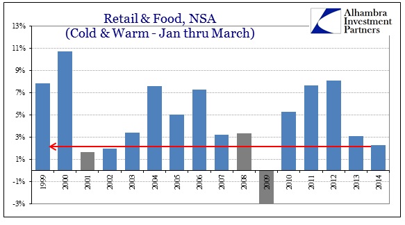 ABOOK Apr 2014 Retail Sales w Autos Jan Mar