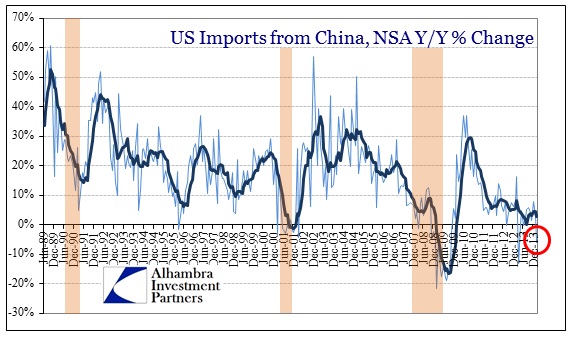 ABOOK Apr 2014 US Imports China