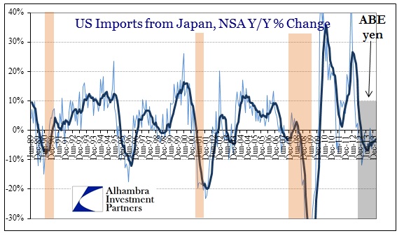 ABOOK Apr 2014 US Imports Japan