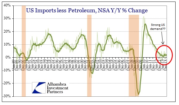 ABOOK Apr 2014 US Imports less Petrol