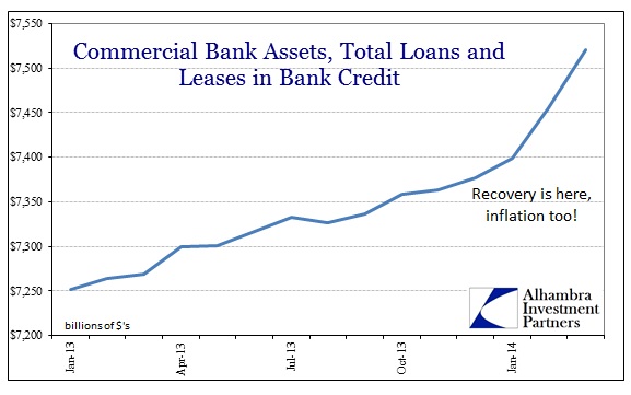 ABOOK Apr Credit Total Loans Banks