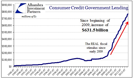 ABOOK May 2014 Cons Credit Govt Dollars