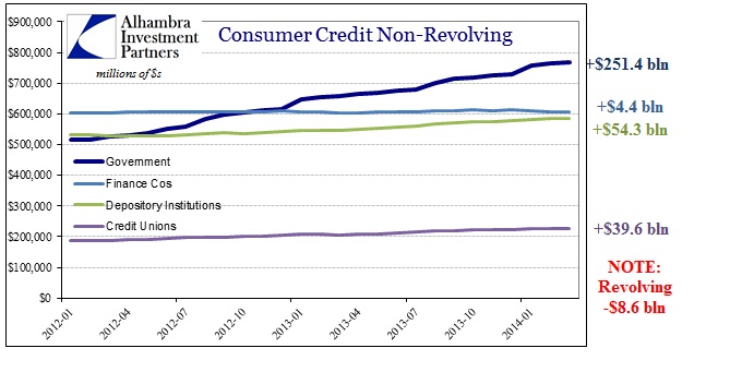 ABOOK May 2014 Cons Credit Since 2012
