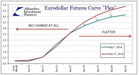 ABOOK May 2014 Credit Eurodollars Flat