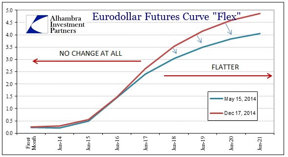 ABOOK May 2014 Credit Eurodollars
