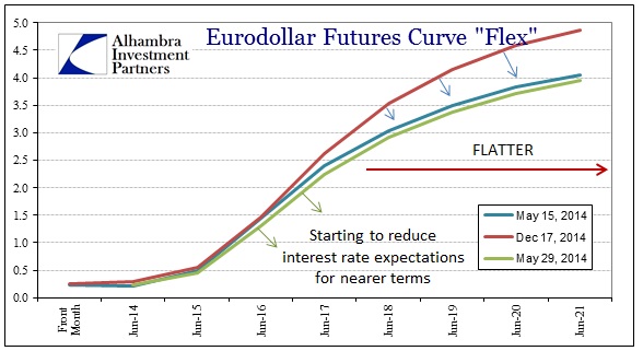 ABOOK May 2014 Credit Eurodollars2
