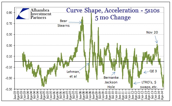 ABOOK May 2014 Credit Flat Acceleration