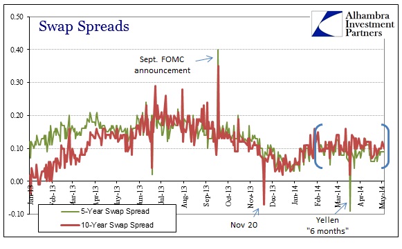 ABOOK May 2014 Credit Swap Spreads