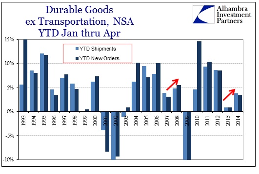 ABOOK May 2014 Durable Goods YTD