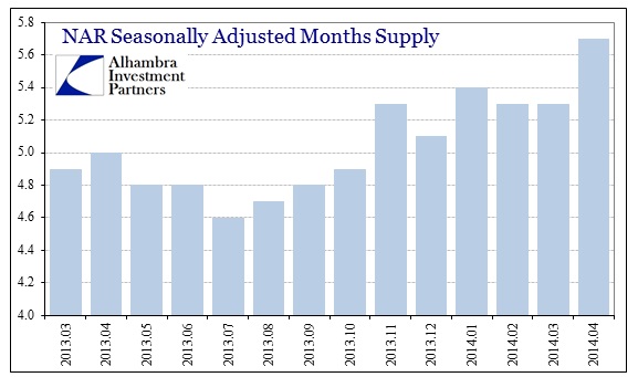 ABOOK May 2014 Existing Homes Inventory