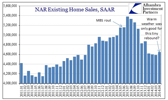 ABOOK May 2014 Existing Homes SAAR