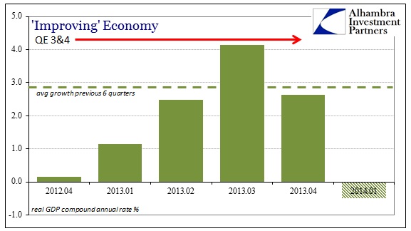 ABOOK May 2014 GDP Last 6 Revisions