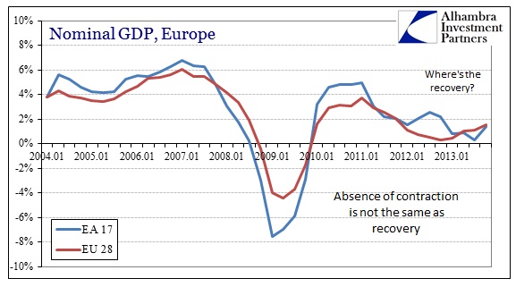 ABOOK May 2014 Global GDP Europe Nominal GDP