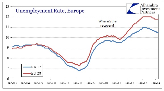 ABOOK May 2014 Global GDP Europe Unemployment