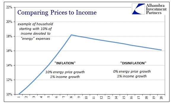 ABOOK May 2014 Inflation Prices to Income 2 Stage