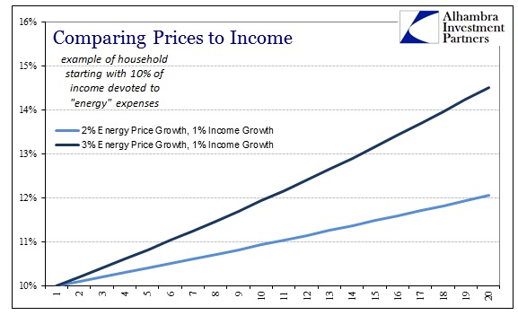 ABOOK May 2014 Inflation Prices to Income