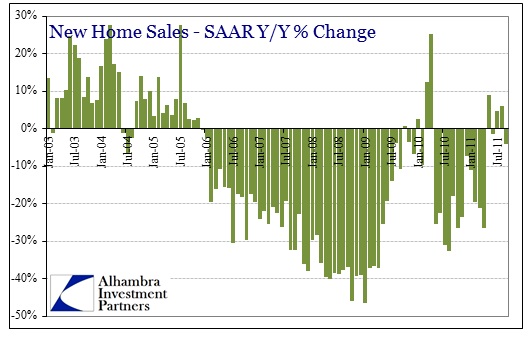 ABOOK May 2014 Japan Spending Home Sales2