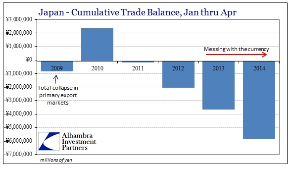 ABOOK May 2014 Japan Trade Deficit Cumulative YTD