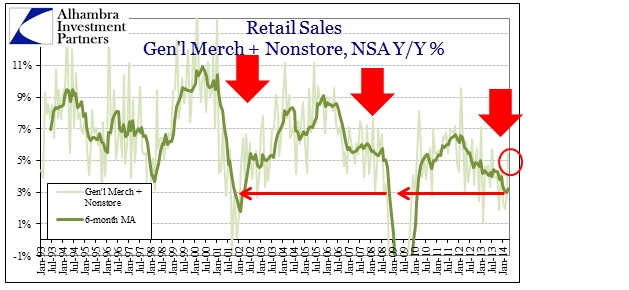ABOOK May 2014 Retail Sales Genl Merch Nonstore