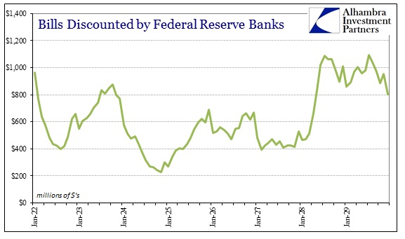 ABOOK June 2014 Central Banks Did It Bills Discounted