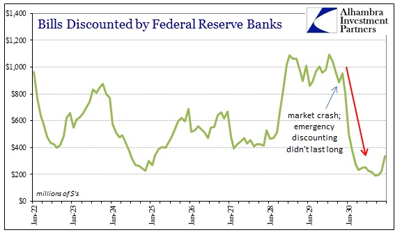 ABOOK June 2014 Central Banks Did It Discounts After Crash