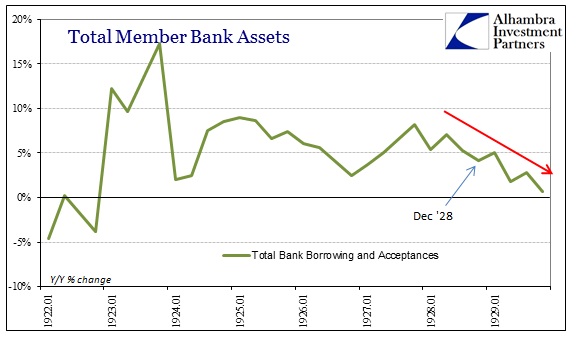 ABOOK June 2014 Central Banks Did It Member Bank Assets