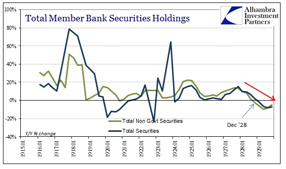 ABOOK June 2014 Central Banks Did It Member Bank Securities