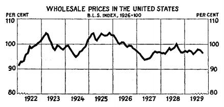 ABOOK June 2014 Central Banks Did It Wholesale Prices 1920s