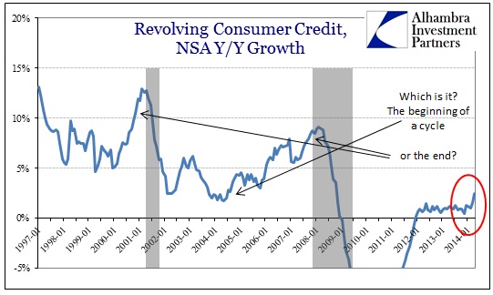 ABOOK June 2014 Consumer Credit Revolve