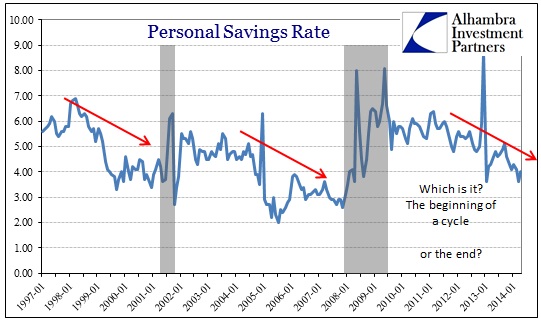 ABOOK June 2014 Consumer Credit Savings Rate