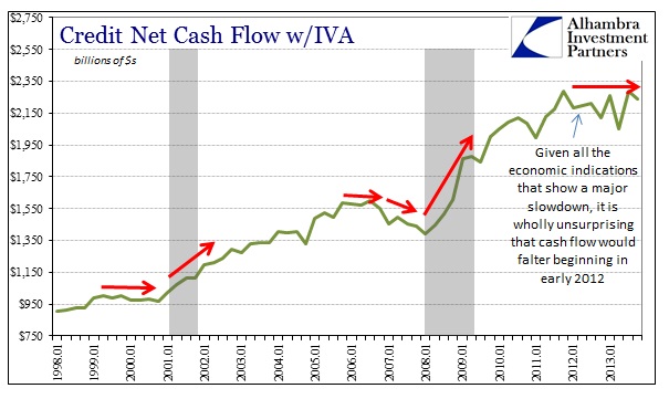 ABOOK June 2014 Credit Cash Flow CF Nominal
