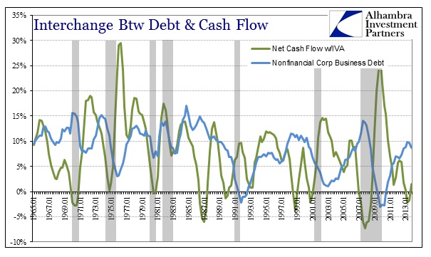 ABOOK June 2014 Credit Cash Flow Interchange
