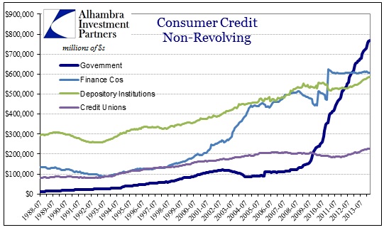 ABOOK June 2014 Credit Cash Flow NonRevolving Consumer
