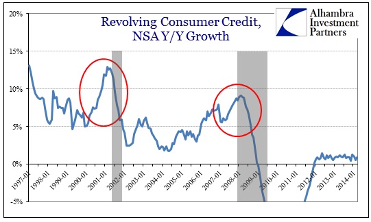 ABOOK June 2014 Credit Cash Flow Revolving Consumer